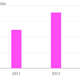 Image for article titled Prada’s profits grew by less than 1% in 2013, and they’re unlikely to improve much this year